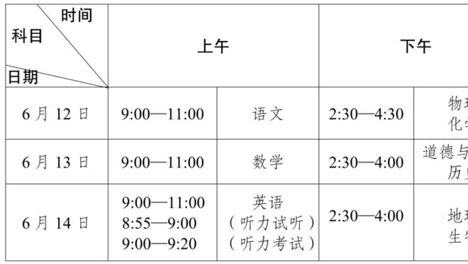 全能输出！哈登14中7拿下20分7板7助&填满数据栏